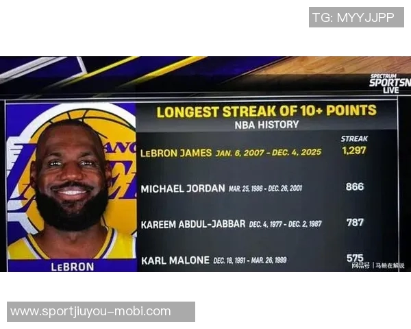 八村在詹姆斯复出前表现出色复出后数据大幅下滑引发关注